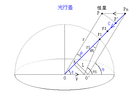 光行差