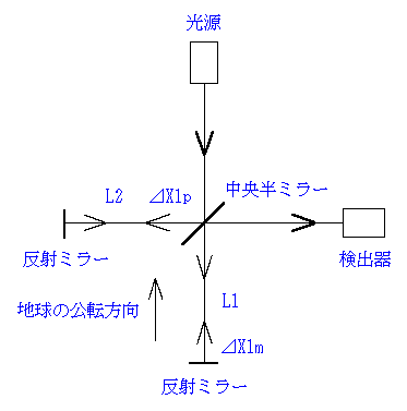 実験装置