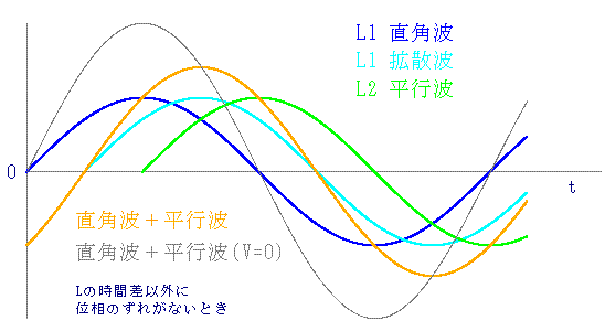 位相差